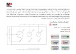 اجاق مینیمالیست ۳ شعله خطی